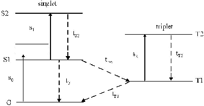 Five-level system for excited state absorption calculations