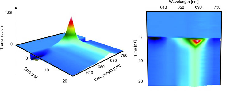 Plasmonic Enhancement of Third-order Nonlinear Optical Responses